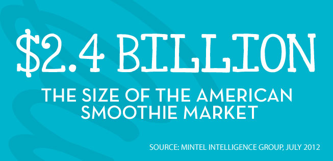 Infographic / Invest in a Planet Smoothie Franchise